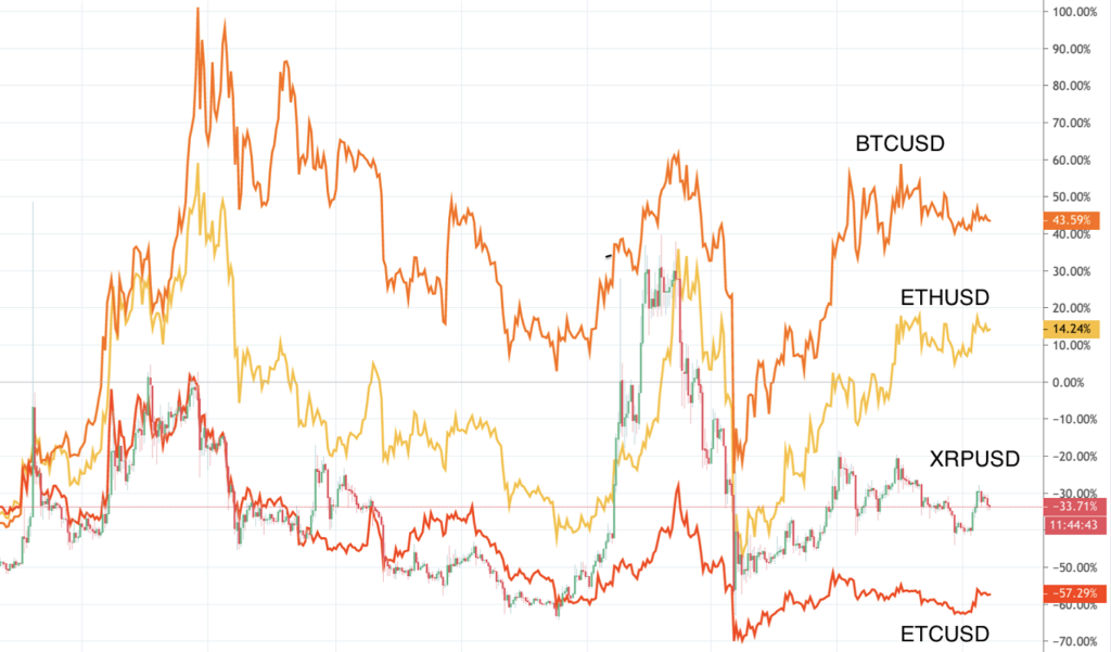 Risks of exchanging and using cryptocurrency in the UAE, image 2