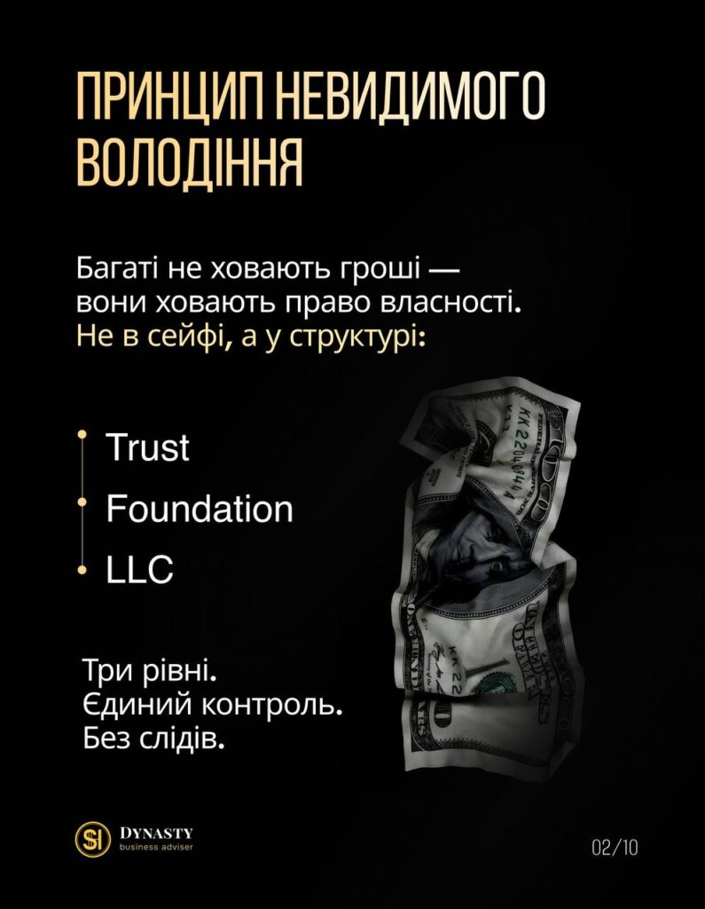 Захист активів – як максимально убезпечити капітал, фото 4