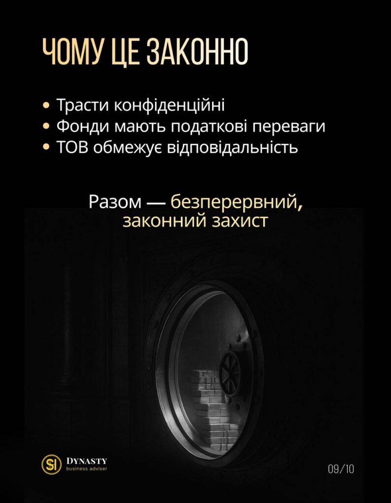 Захист активів – як максимально убезпечити капітал, фото 19