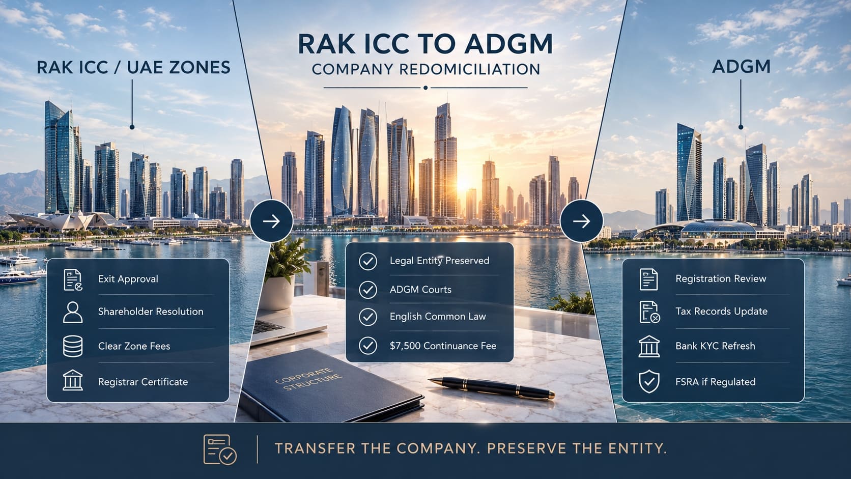 Перенос из RAK ICC и других зон ОАЭ в ADGM
